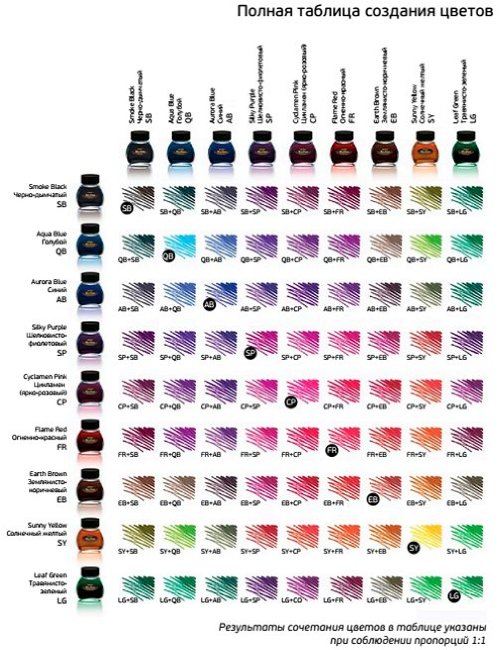 Набор для промывания перьевых ручек (конвертор евро-размера)