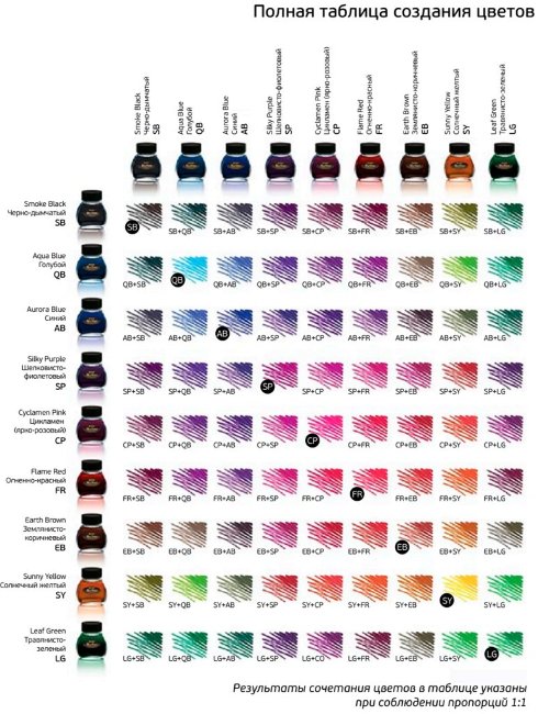 Чернила для смешивания Platinum, огненно-красные